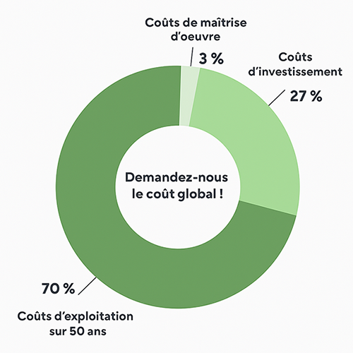 Image Exemple