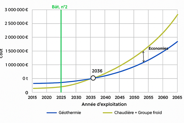Image Exemple